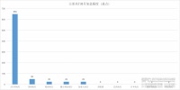 50基点加息“重出江湖”