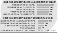 “担忧”“震惊”“愤怒”……中国这一比例高达98%