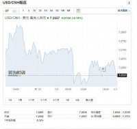 多家大行宣布：下调！人民币关键信号来了？