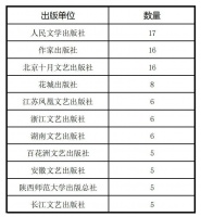 第十一届茅盾文学奖参评作品正式公布, 聚焦五大看点