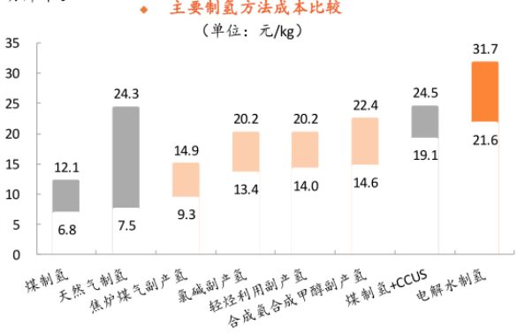 资料来源：平安证券