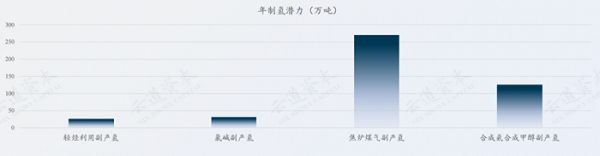 资料来源：《2023中国氢能源产业氢制备环节深度研究报告》，云道资本