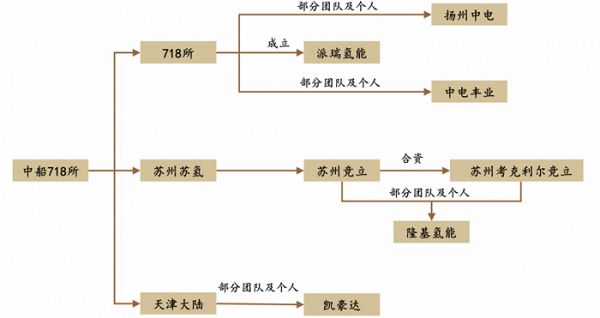 资料来源：国际氢能网，德邦研究所