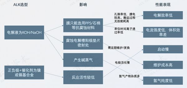 资料来源：《2023中国氢能源产业氢制备环节深度研究报告》，云道资本