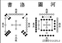 河图洛书，出河南洛阳？还是四川广汉？