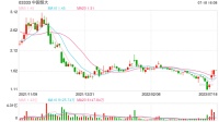 两年净亏损8120亿、总负债超2.4万亿，中国恒大已资不抵债