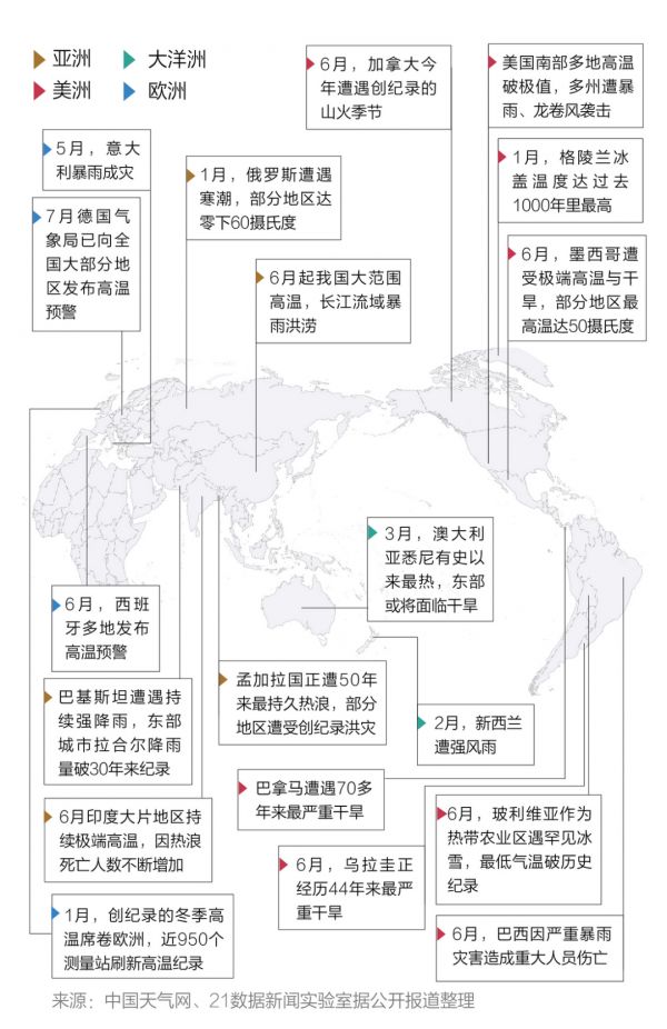 图: 厄尔尼诺现象下全球各地极端天气频发