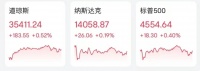 创纪录连涨！中概股指数狂飙