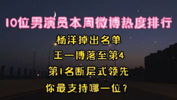 10位男演员本周微博热度排行，王一博落至第4，第1名断层式领先