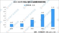 中药业绩增长持续性被看好，产业链核心受益标的一览