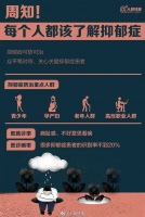 直面抑郁症：爱笑的人，也可能是9000万分之一……（超长科普）