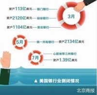 又一家银行，宣布倒闭！