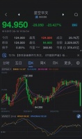 太突然！暴跌超20%！