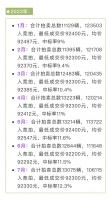 “最贵铁皮”不香了？深圳车牌成交价较高点跌8.5万元，但代拍黄牛这么说……