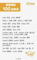 人民日报整理英语易错100组单词，速速收藏