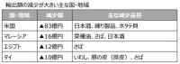 美国嘴上喊“支持日本排海”，“身体”却很诚实