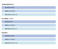 暑期全国演出超11万场