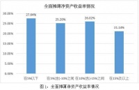 ESG之S维度的分析 —— 2023年制药、生物科技和生命科学行业上市公司（下）