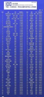 李佳琦21年一年收入18个亿，每天508万，比208还多……