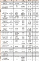 常州武进区第十一届市民艺术节启动，58项活动让群众尽享文化大餐