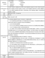 海南海德资本管理股份有限公司 投资者关系活动记录表