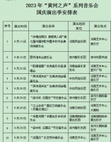 86场演出！2023年“黄河之声”系列音乐会即将启幕