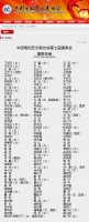佟丽娅赵丽颖等当选中视协第七届理事会理事