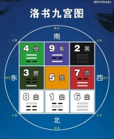 洛书与九宫数，所蕴含的空间维度！