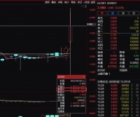 一度飙升超90%！股民“捡钱”机会来了，最佳操作期就在周三！