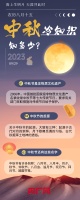 关于中秋节的九个冷知识，你知道几个？