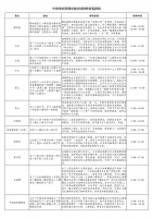 增设服务窗口和临时卫生间、北京市属公园启动扩容措施应对大客流