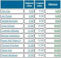 诺奖账号发泰戈尔访华老照片引联想，这位中国女作家成文学奖热门人选，那些获过诺奖的中国人