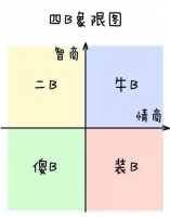 都说智商低是硬伤，那情商低还能抢救一下吗？