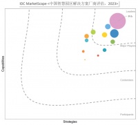 从一份IDC行业报告，解开智慧园区的“达·芬奇密码”