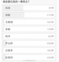 内娱最扛剧一番男主男主投票，大家感觉客观吗？