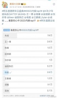 2023年内娱TOP1，肖战断层勇夺第一，迪丽热巴第二