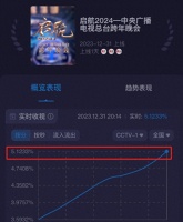 湖南台跨年晚会收视率全国第一！央视屈居第二，五大卫视排名出炉