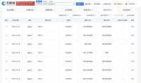 周迅陈坤，传来新消息！