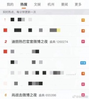 肖战热巴微博之夜官宣，热度超王鹤棣邓为，同是顶流还是差距很大