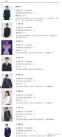 乐华娱乐一天暴跌78%：将进解禁期 王一博也无法挽回颓势