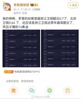 在无人在意的weibo里……
