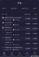 双台春晚正面刚，山东台收视夺冠，河南台较为低迷，原因到底为何