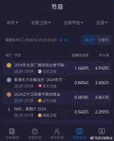 多家卫视春晚竞技，北京台春晚收视夺冠，喜剧多，是成功最大原因