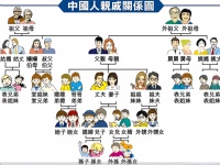 春节串门尴尬多：舅舅的舅舅的舅舅叫什么？你叫对了吗？