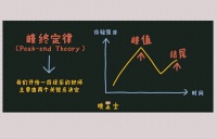 五十多岁的70后，要学会“峰终定律”了