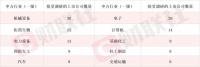 产品用于HBM封装 存储芯片龙头5天涨30% 这些个股迎机构调研