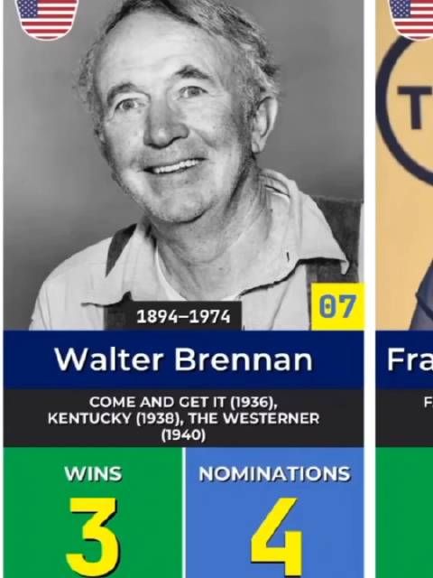 史上获得奥斯卡表演奖最多的7位演员：梅姨、英格丽褒曼、弗兰西斯上榜……