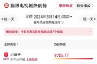 国产又出癫剧？首播全网第一，童瑶公公一出来，苏大强都得靠边站