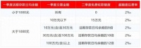 “扛不住”了？多家银行宣布：调整