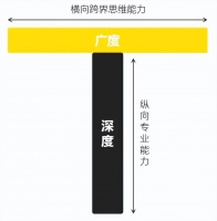 当你迷茫的时候，人生需要一次远航